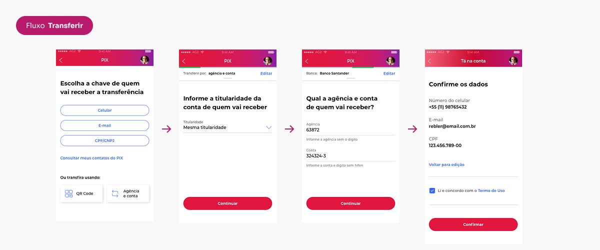 Fluxo de telas