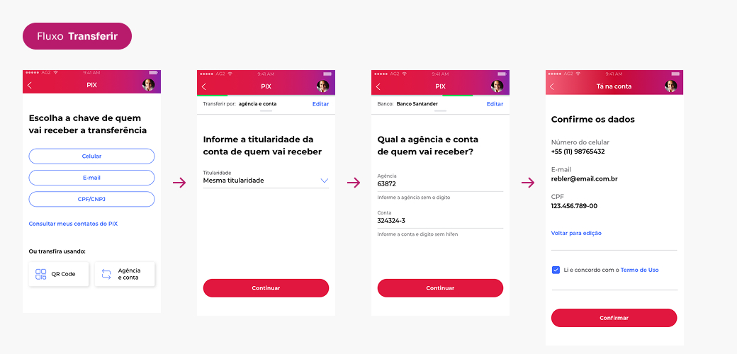 Telas do fluxo de transferência