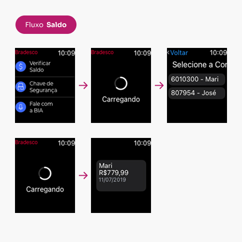 Fluxo de transferência